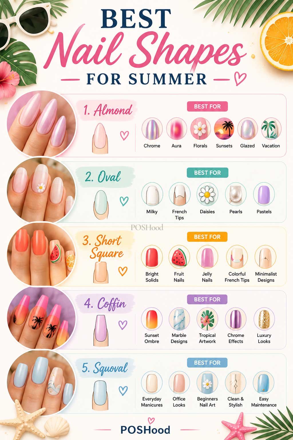 Colorful infographic showing the best nail shapes for summer, including almond, oval, short square, coffin, and squoval nails with recommended manicure styles and POSHood branding.
